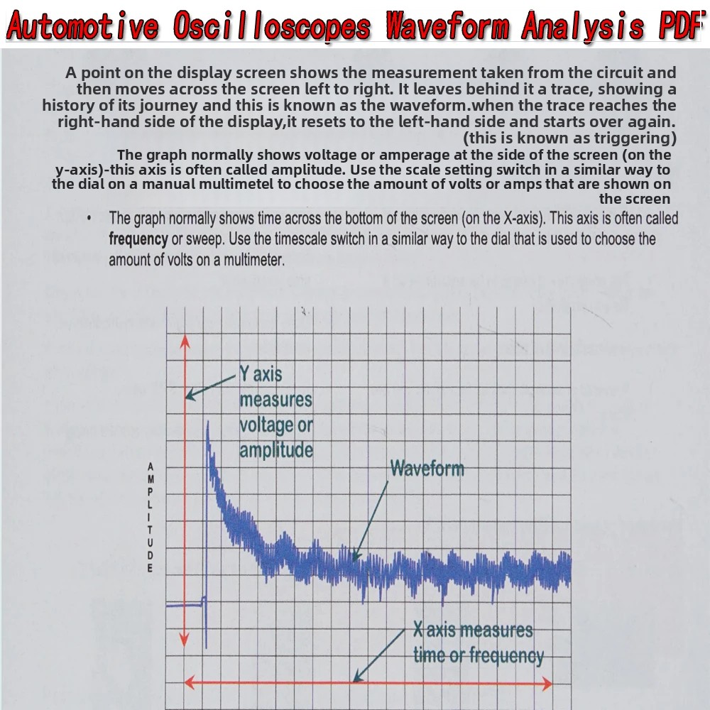 자동차 오실로스코프 파형 분석 PDF 자동차 수리 진단 - Electronics Repair Guide 리뷰 및 가격